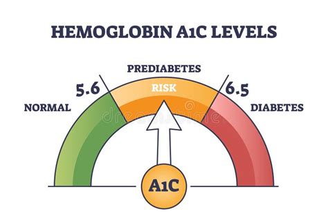 7.8 a1c|Testing for Diabetes and Prediabetes: A1C .